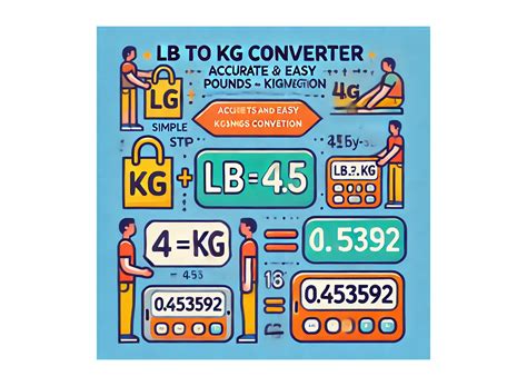 = 1.66053907E27 Kilograms
