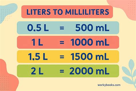 1 Liter To Ml