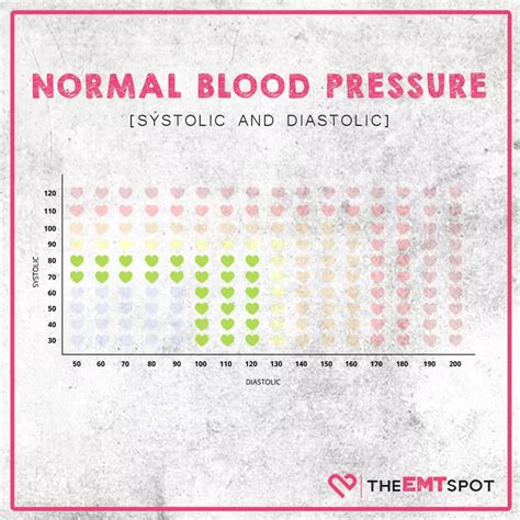 118/76 Blood Pressure