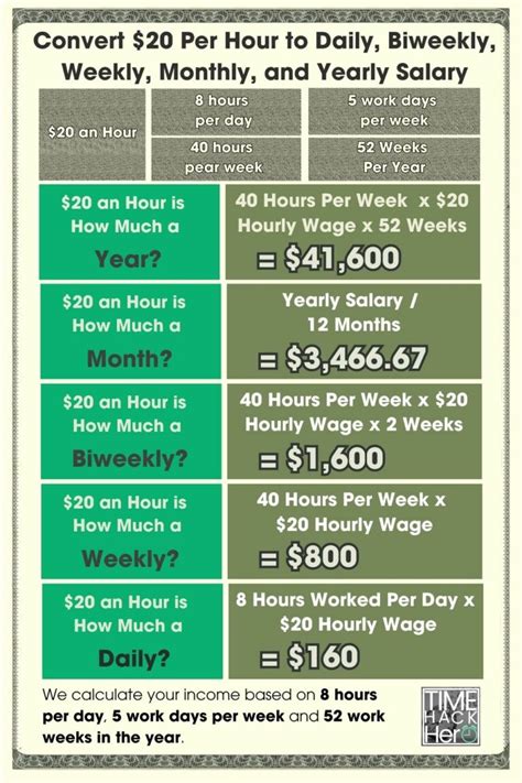 20/Hr Yearly Salary