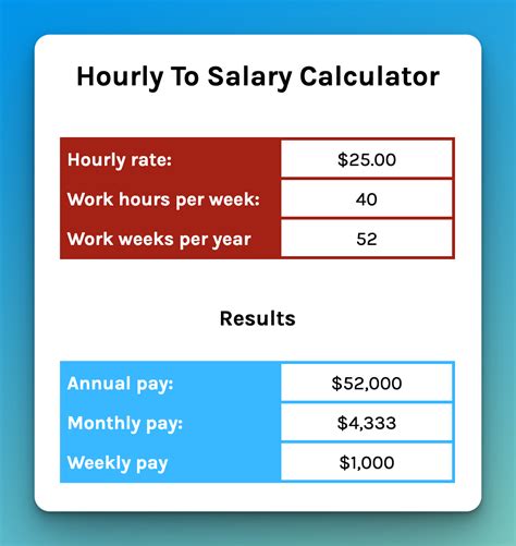 22/Hr Yearly Salary