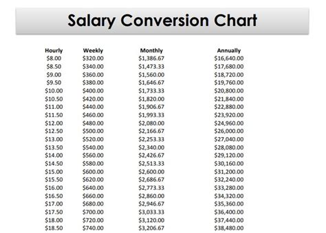 23 Hourly To Salary