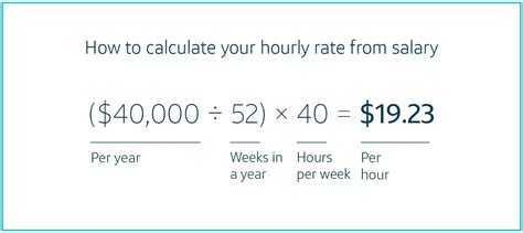 24 An Hour Salary