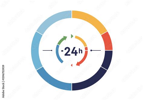 24 Hour Cycle Of Qi