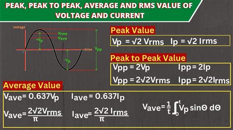 2Vpk To V Conversion