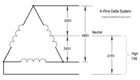 3 Phase 4 Wire Delta