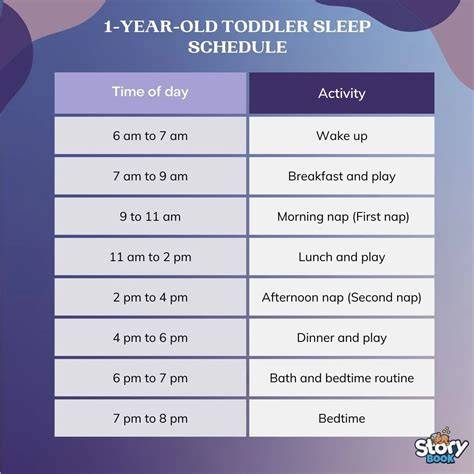 3 Year Olds Sleep Schedule