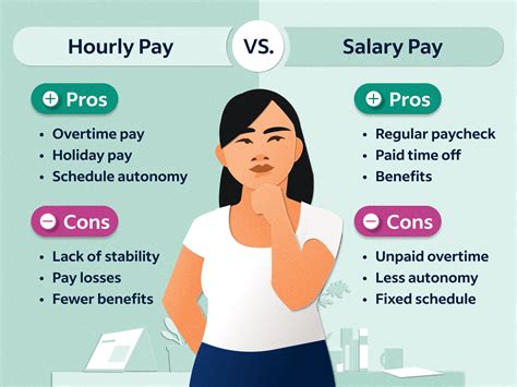 30 Hourly To Salary