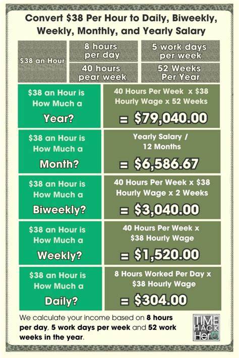 38 Per Hour Annual Salary