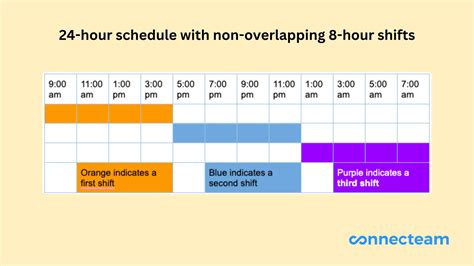 3Rd Shift Hours