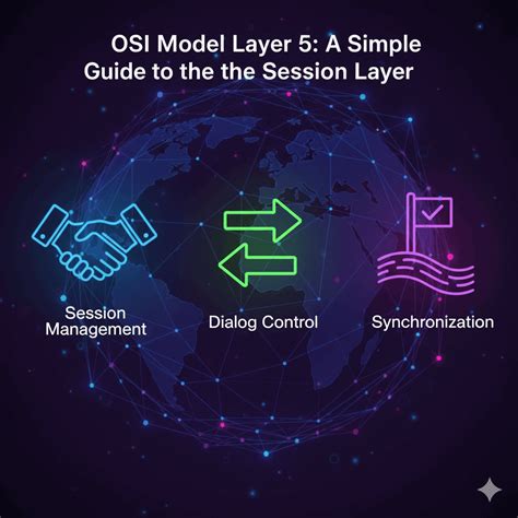 5 Layer Osi Model