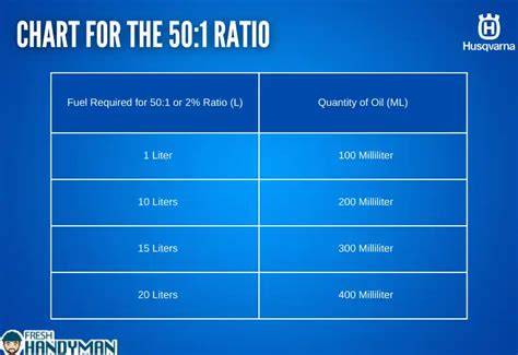 50 1 Ratio Chart
