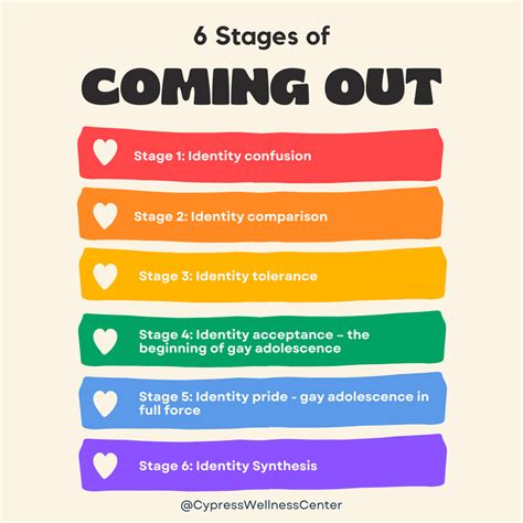 6 Stages Of C