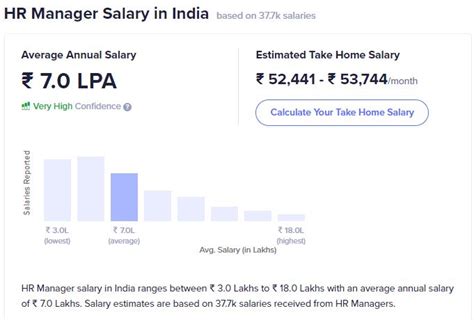60/Hr To Salary