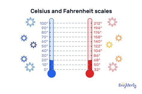 6Celsius To Fahrenheit