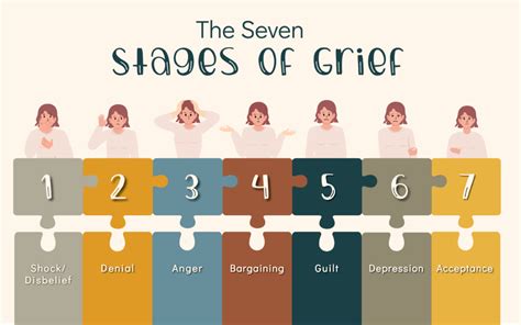 7 Stages Of Grief Death