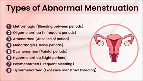 8 Types Of Abnormal Menstruation
