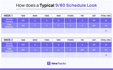 9/80 Work Schedule
