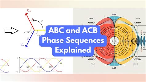 A Phase B Phase C Phase Symbol
