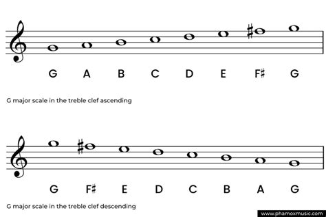 A Scale Treble Clef