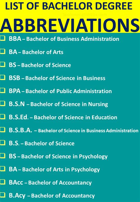 Abbreviation For Bachelor Degree