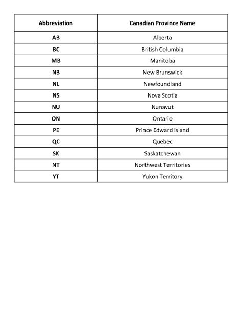 Abbreviation For Canada