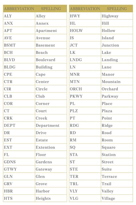 Abbreviation For Circle