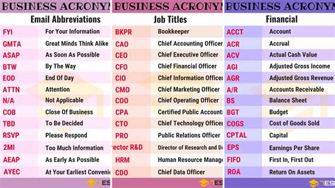 Abbreviation For Company