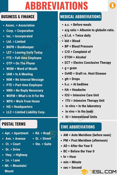 Abbreviation For Development