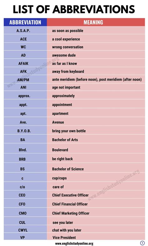 Abbreviation For Everyone