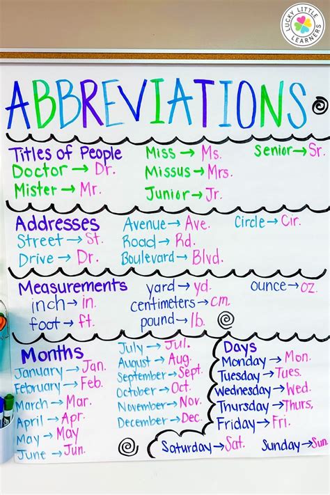 Abbreviation For Grade