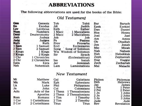 Abbreviation For Joshua In The Bible