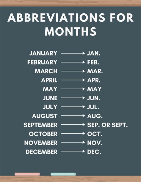 Abbreviation For June
