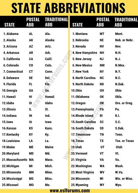 Abbreviation For Kansas United States
