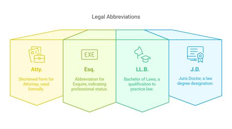 Abbreviation For Lawyer
