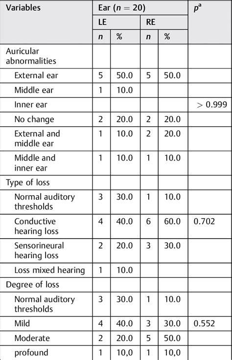 Abbreviation For Left Ear