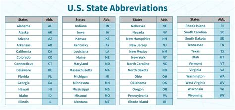 Abbreviation For Massachusetts United States