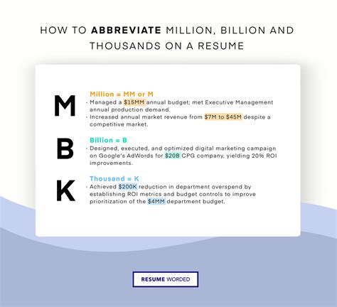 Abbreviation For Million