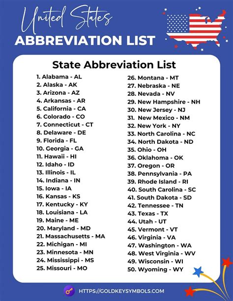 Abbreviation For National