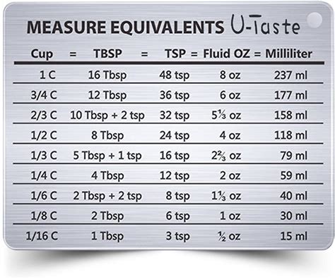 Abbreviation For Tablespoon And Teaspoon