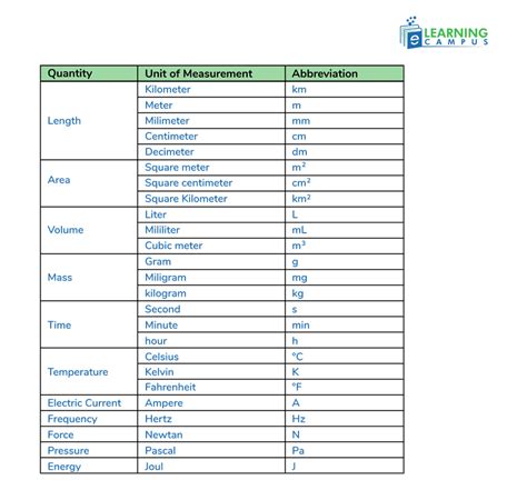 Abbreviation For Volume