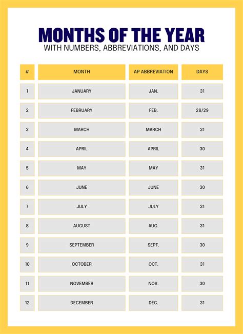 Abbreviation For Yearly
