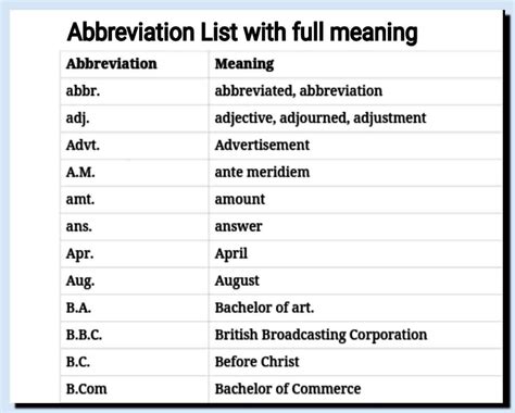 Abbreviation For Yesterday