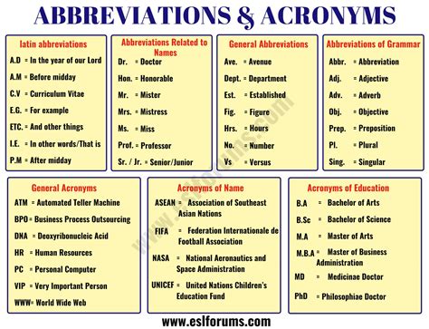 Abbreviation For Your Welcome