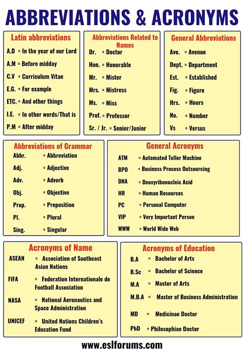 Abbreviation For Zero