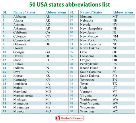 Abbreviation Of 50 States
