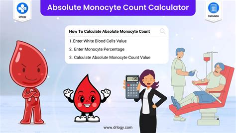 Absolute Monocytes Low