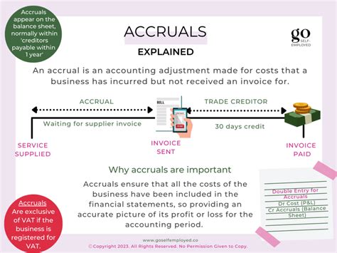 Accrual Science Salary