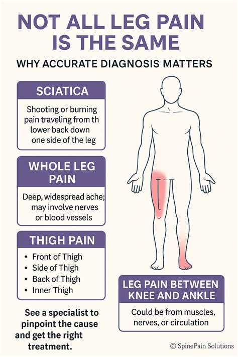 Aching Knees At Night
