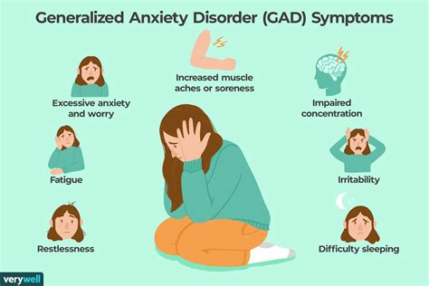 Acronym For Anxiety Disorder